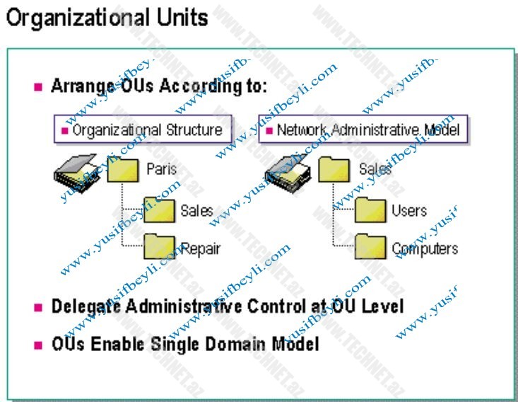 Organizational Units
